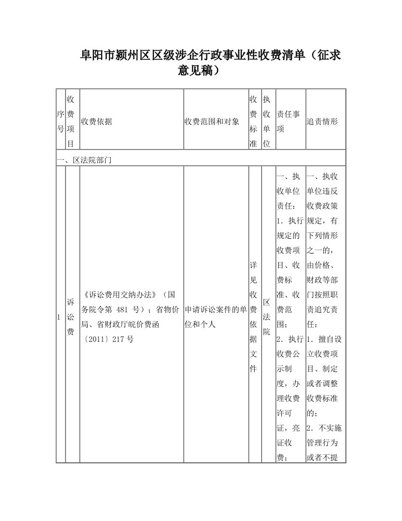 阜阳市颍州区区级涉企行政事业性收费清单附件12