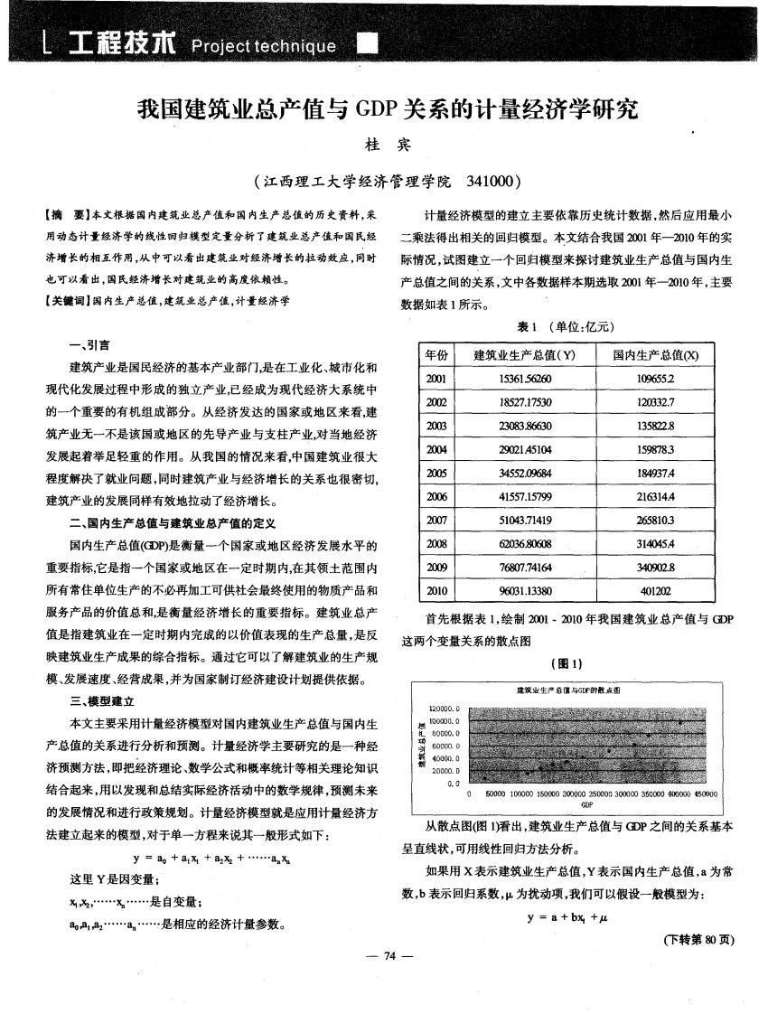 我国建筑业总产值与GDP关系的计量经济学研究