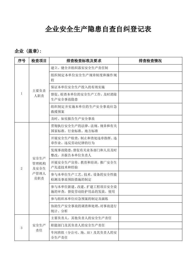 企业安全生产隐患自查自纠登记表