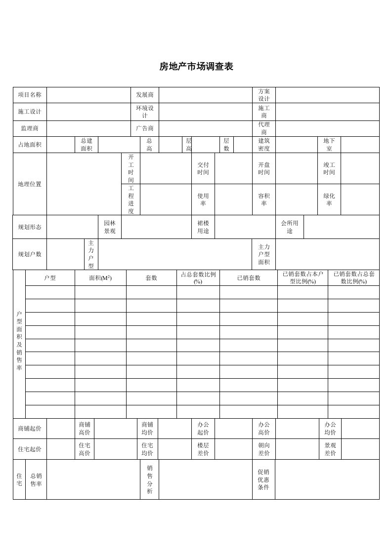 房地产市场调查表模板