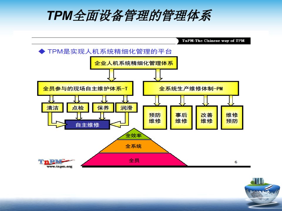 全面设备管理(TPM)培训资料专业PPT课件