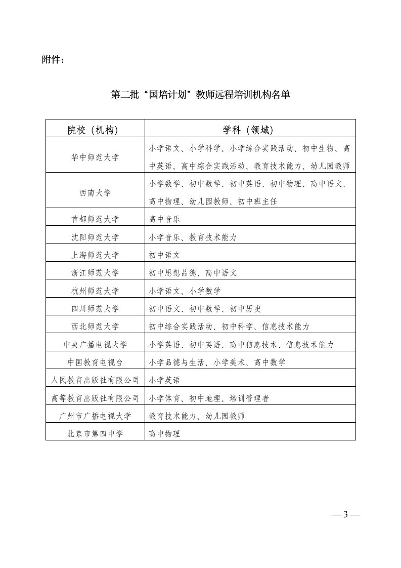 《第二批“国培计划”教师远程培训机构名单.doc-附件：》