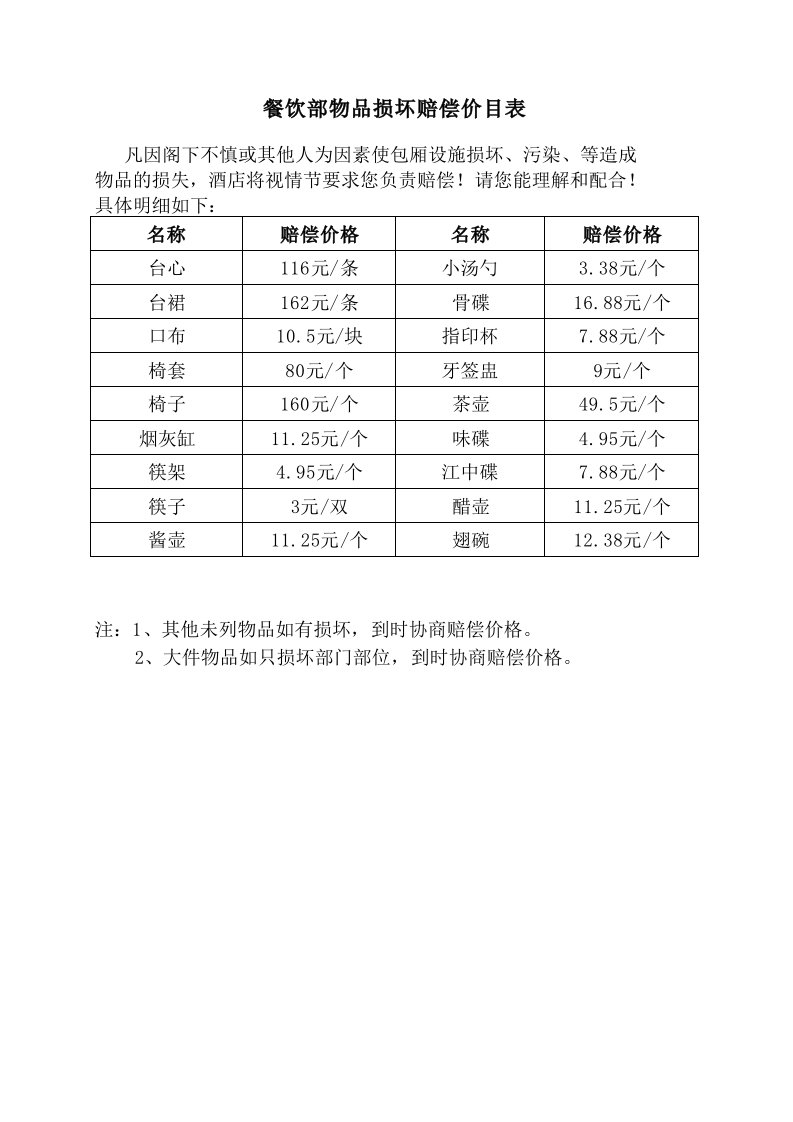 餐饮部物品损坏赔偿价目表