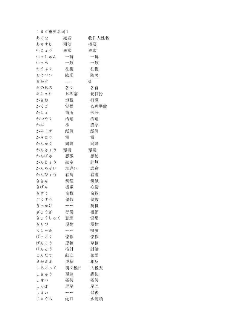 日语二级词汇表