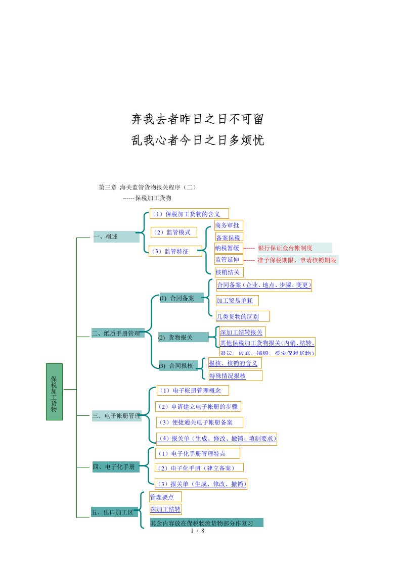 海关监管货物报关程序介绍内容相关