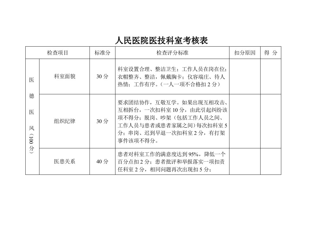 医技科室考核标准