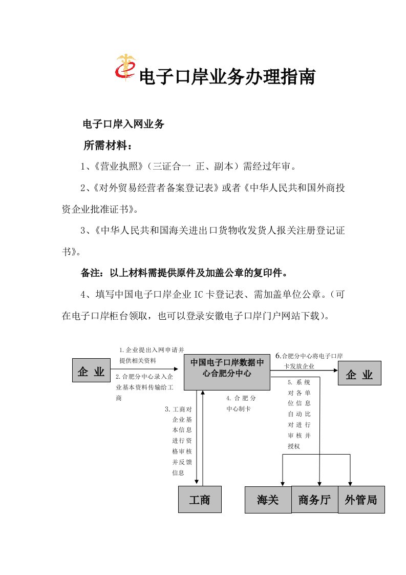 安徽电子口岸业务办理指南