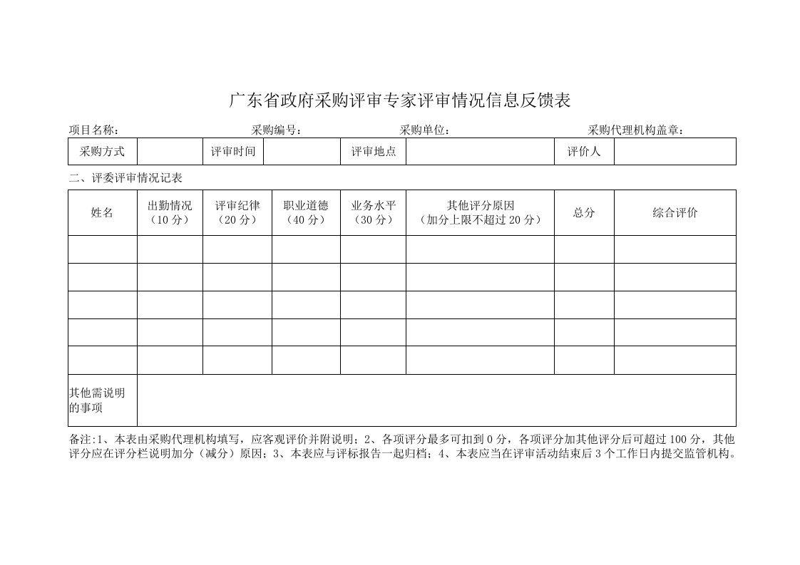 广东省政府采购评审专家评审情况信息反馈表.doc