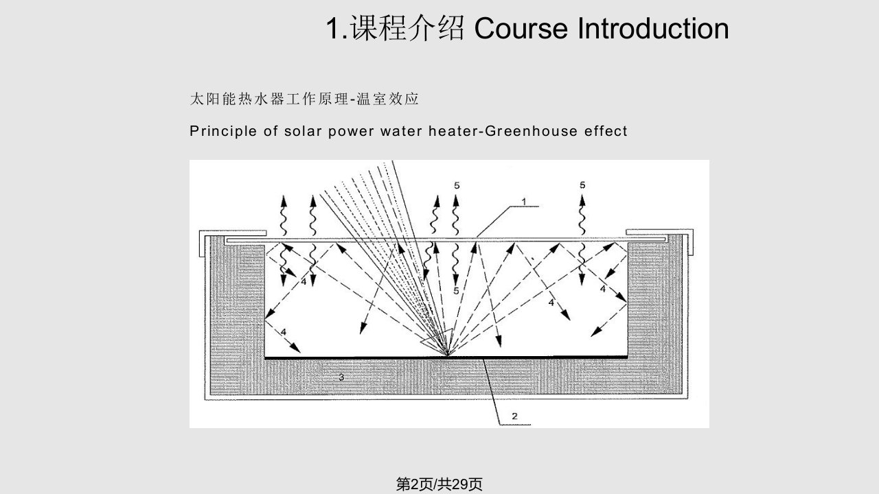 太阳能光热技术课程