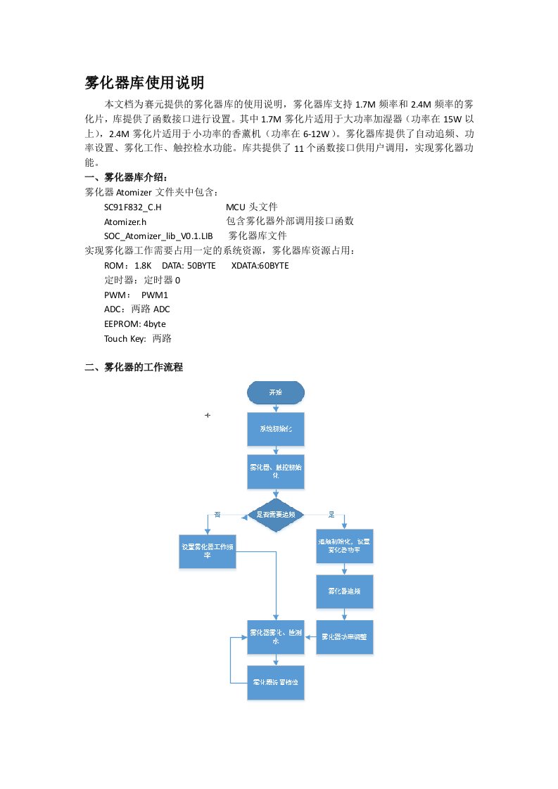 雾化器库使用说明