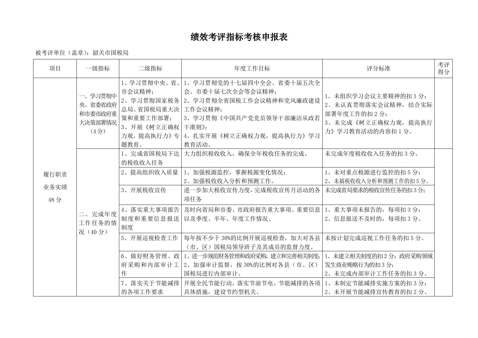 绩效考评指标考核申报表