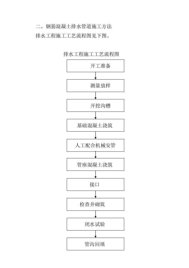 建筑资料-钢筋混凝土排水管道施工