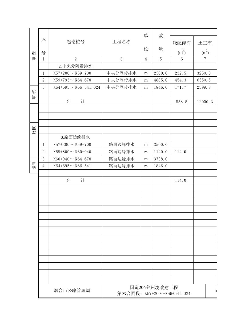 施工组织-路面超高中央分隔带排水