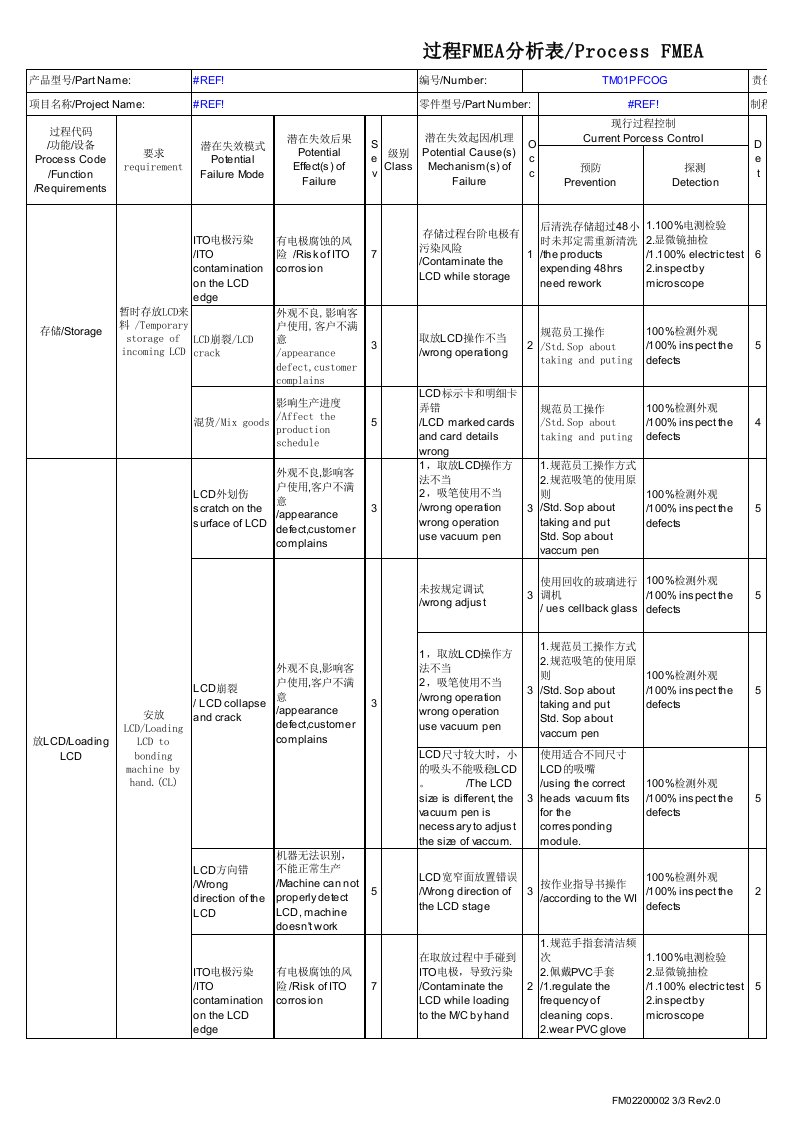 PFMEA模版