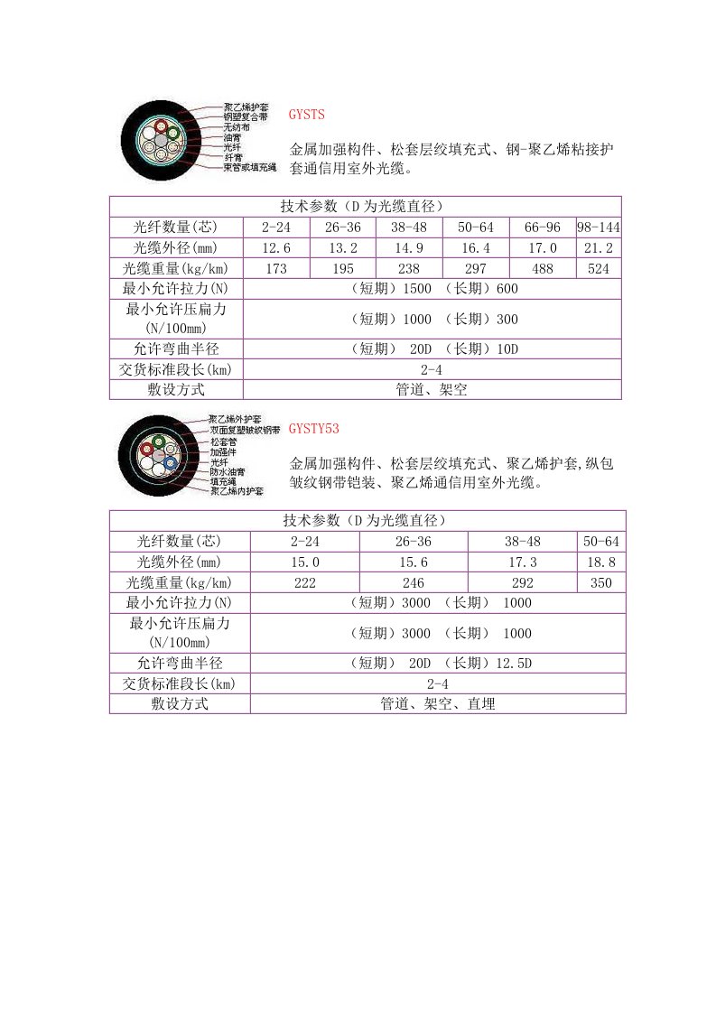 光缆的型号和重量