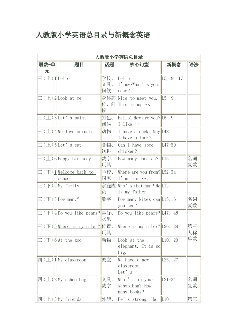 人教版小学英语教材目录(三年级起)