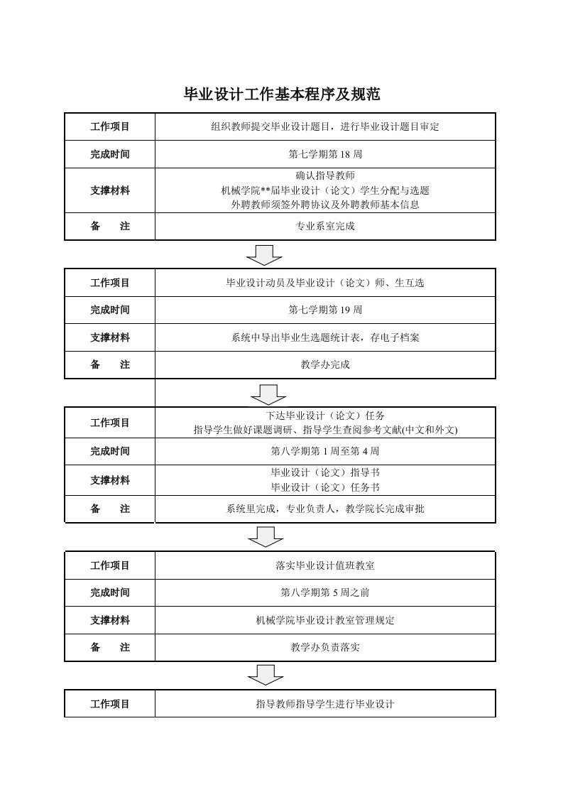 毕业设计工作基本程序及规范