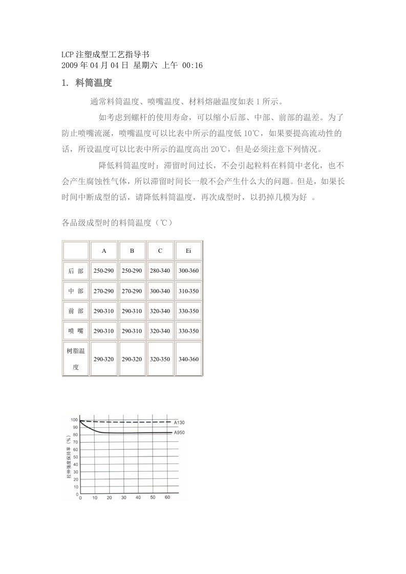 LCP注塑成型工艺指导书