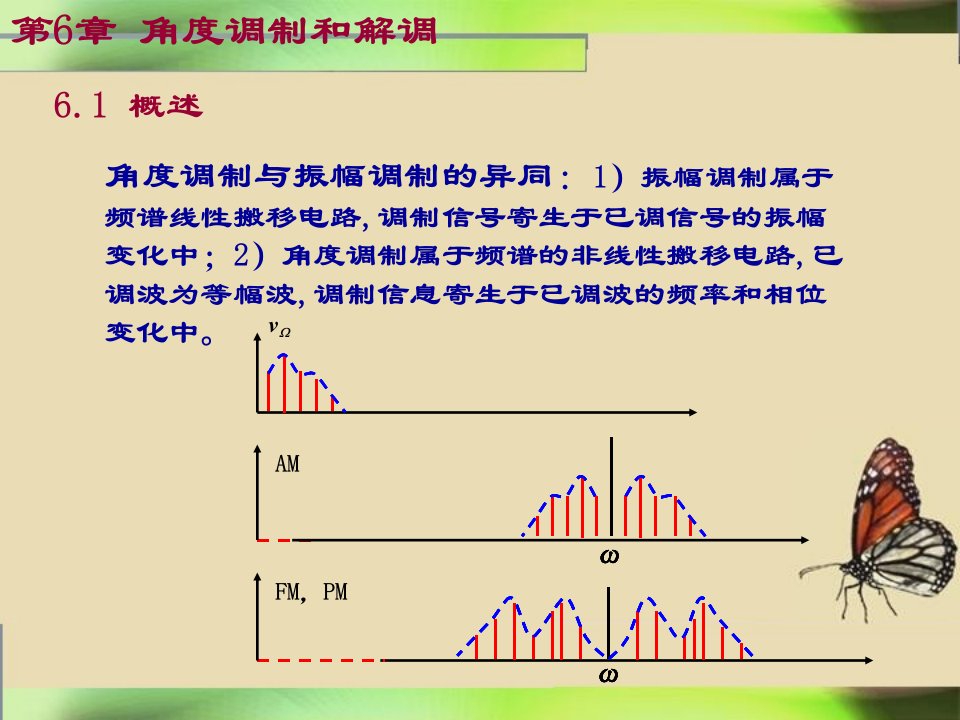 高频电子线路课件6