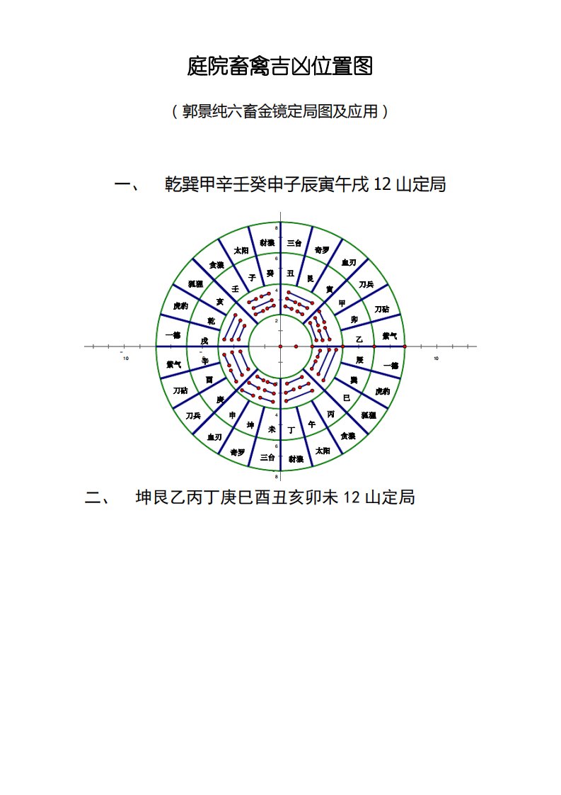 庭院畜禽吉凶位置图