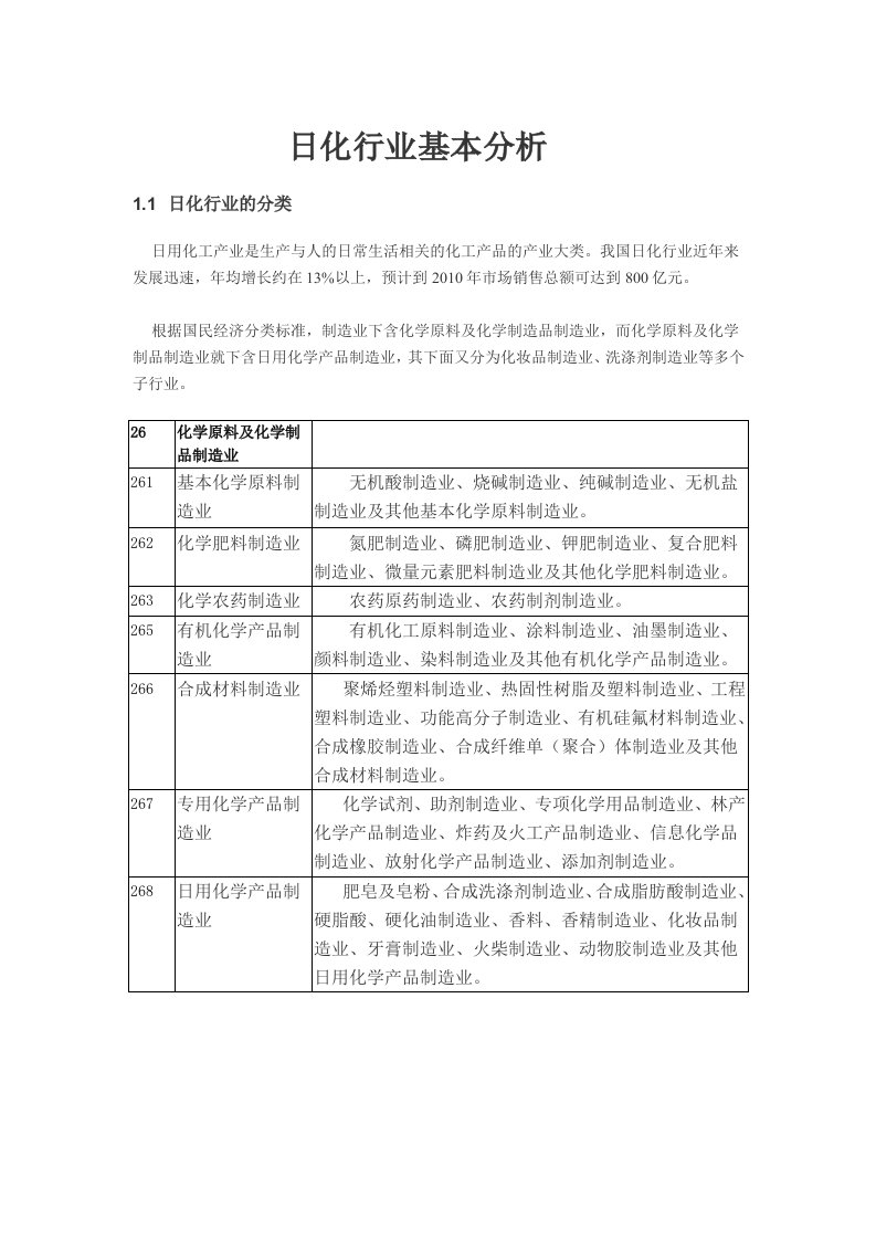 日化行业基本分析