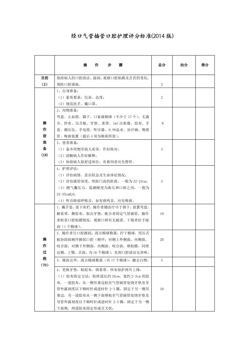 经口气管插管口腔护理评分标准