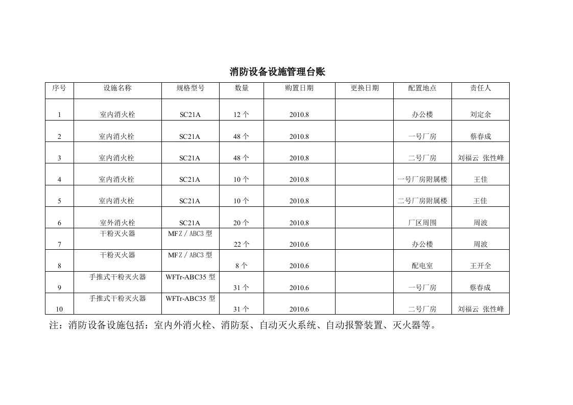 消防设备设施管理台账