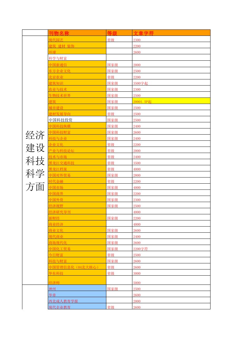 普刊报价单...