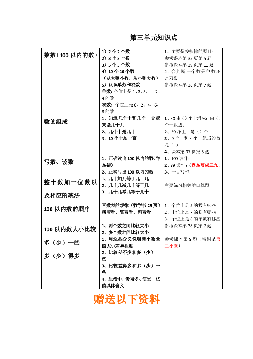 苏教版一年级数学下册第三单元知识树知识点