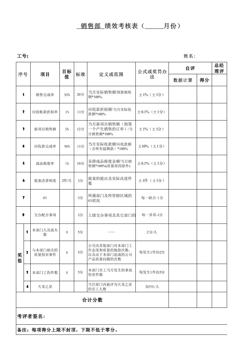 推荐-销售部经理考核表月度