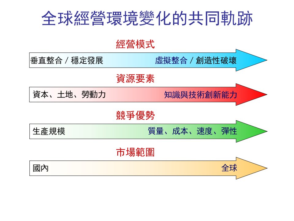 企业转型升级成功的案例精