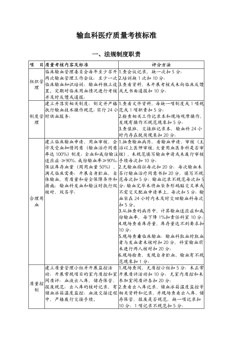 输血科医疗质量考核标准