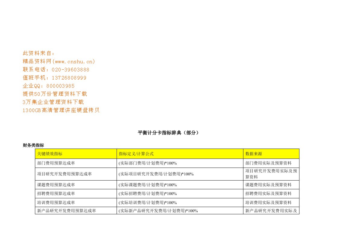 精选平衡计分卡指标辞典解析