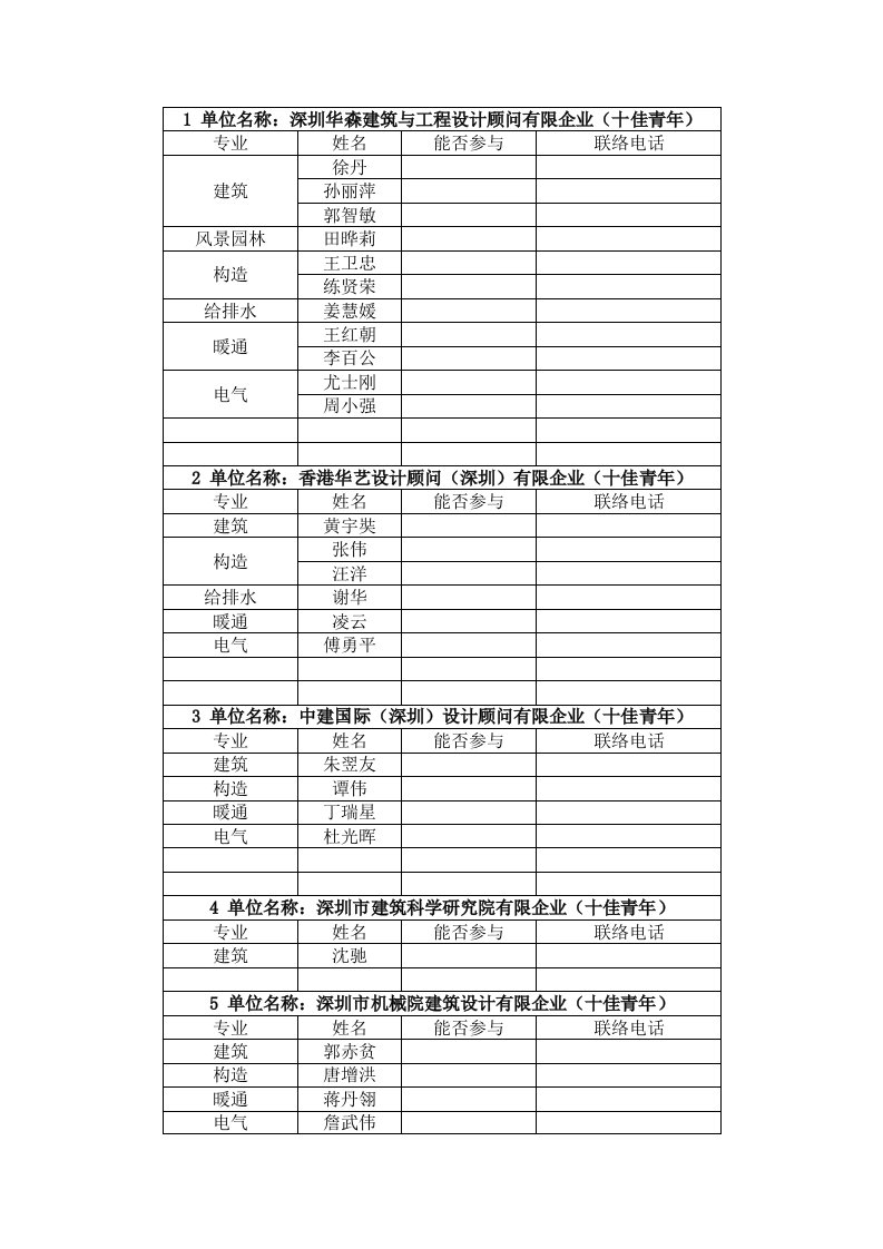 单位名称深圳华森建筑与工程设计顾问有限公司十佳青年