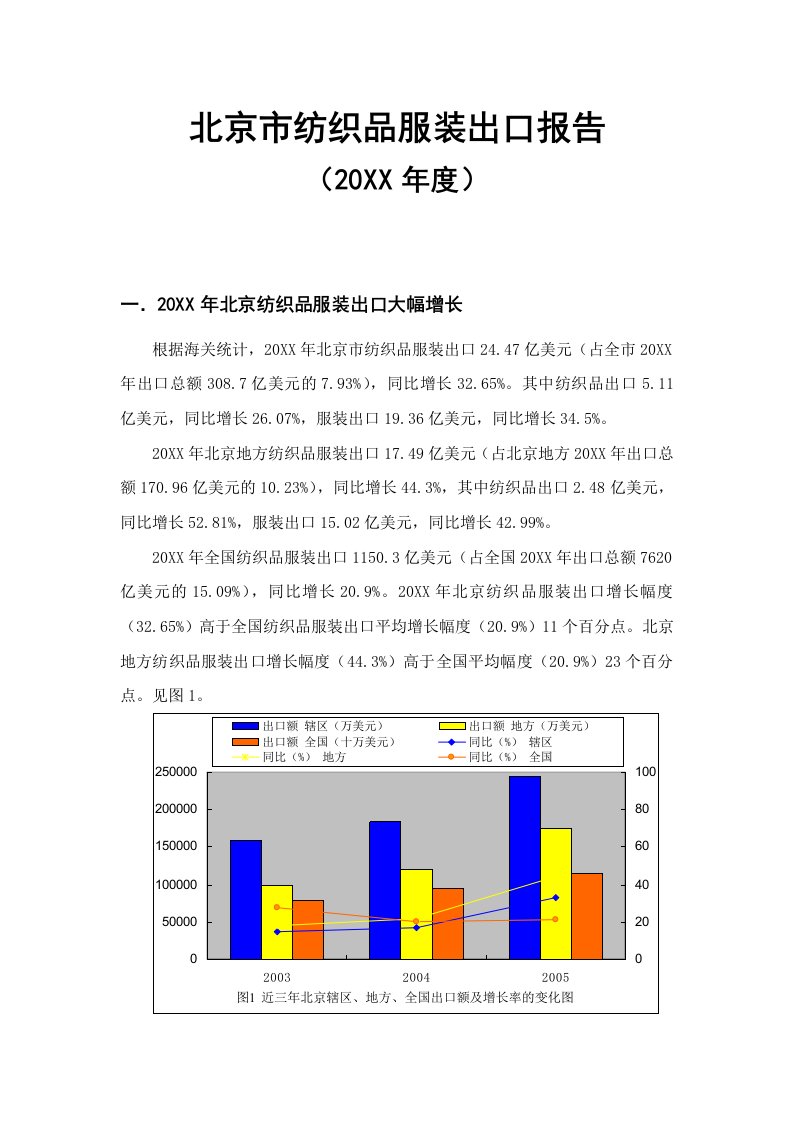 服装行业管理-北京市纺织品服装出口报告