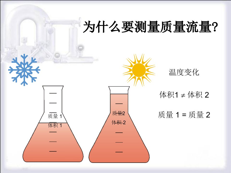 质量流量计介绍ppt课件