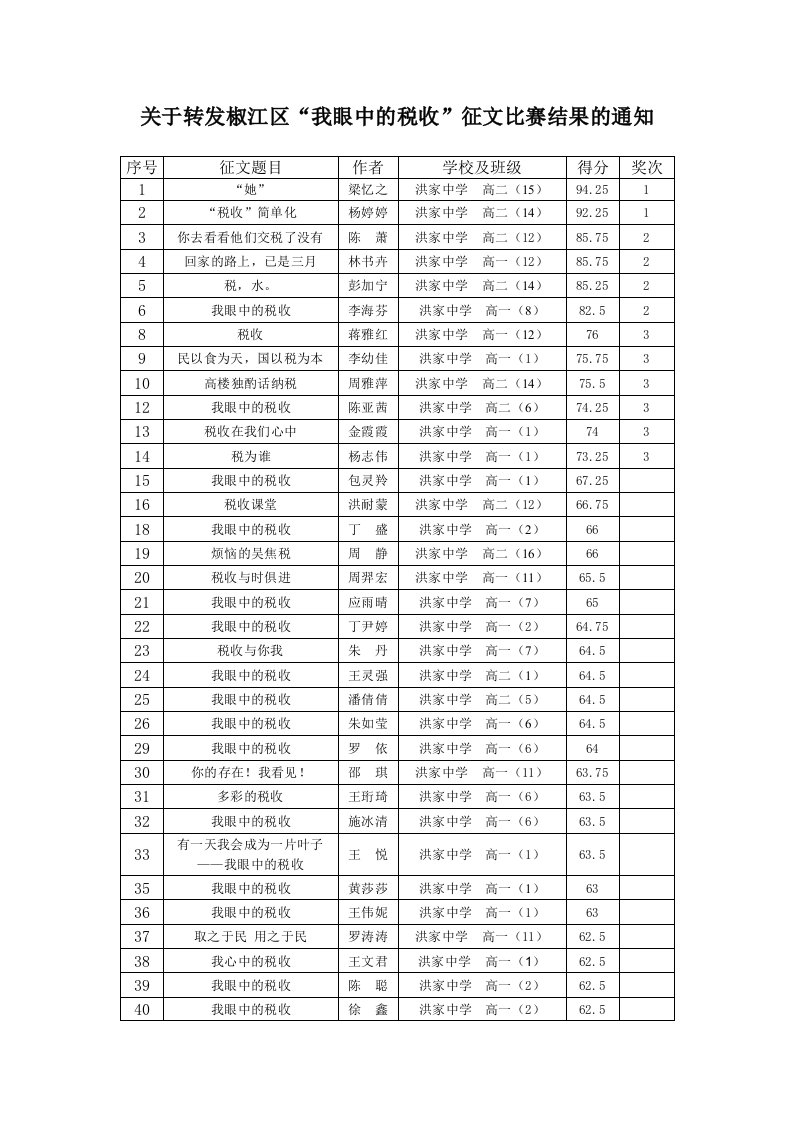 关于转发椒江区我眼中的税收征文比赛结果的通知