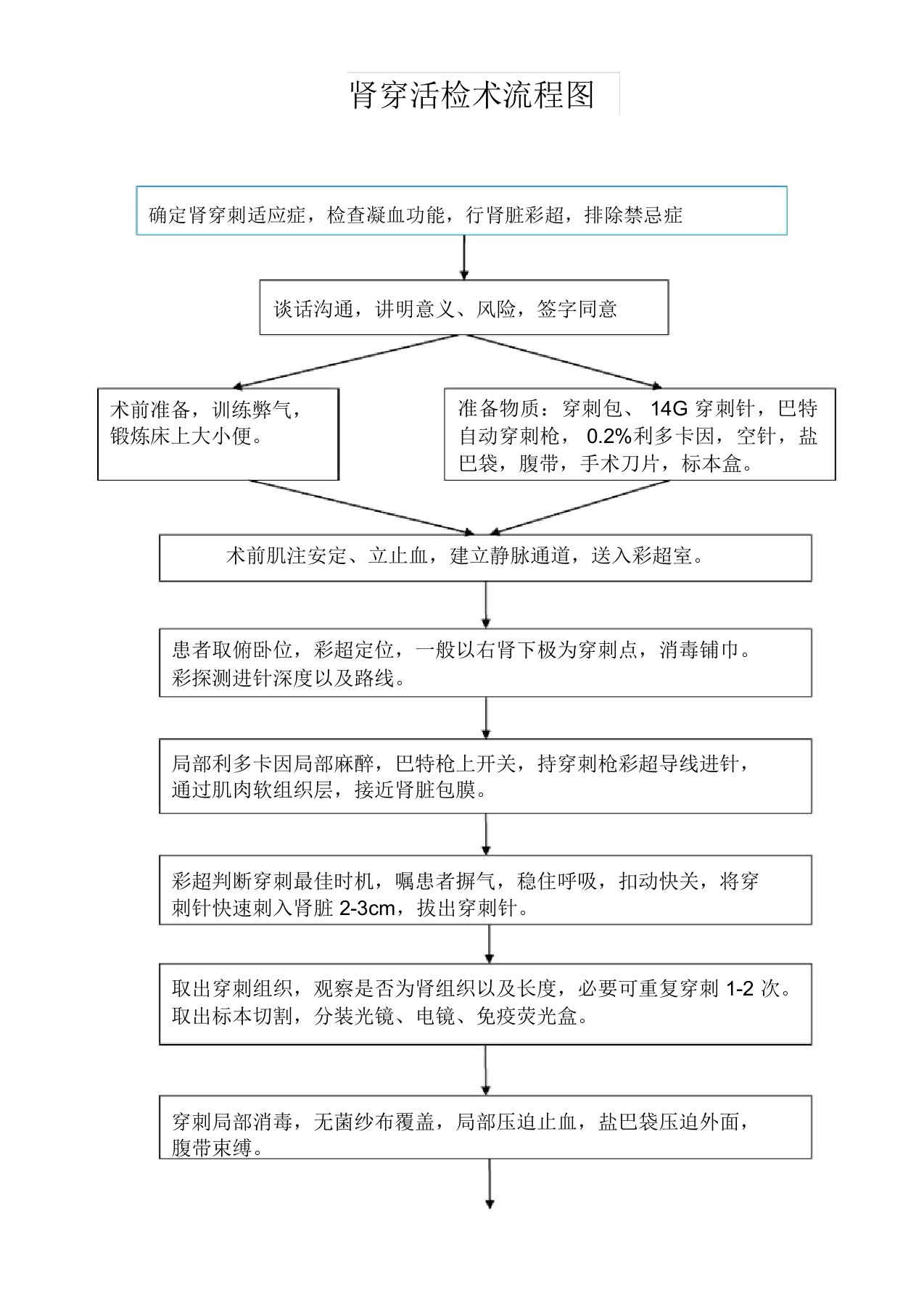 (完整版)肾穿刺活检流程图