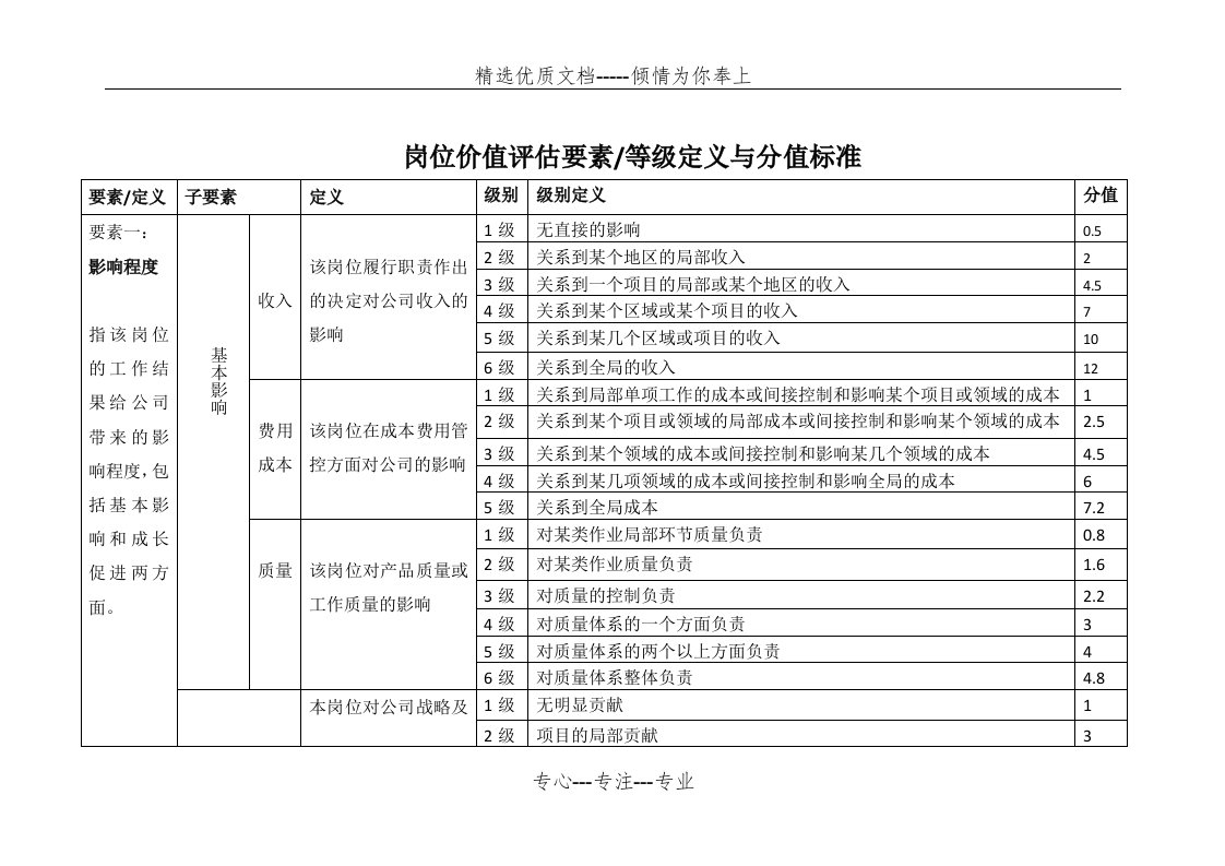 岗位价值评估要素(共8页)