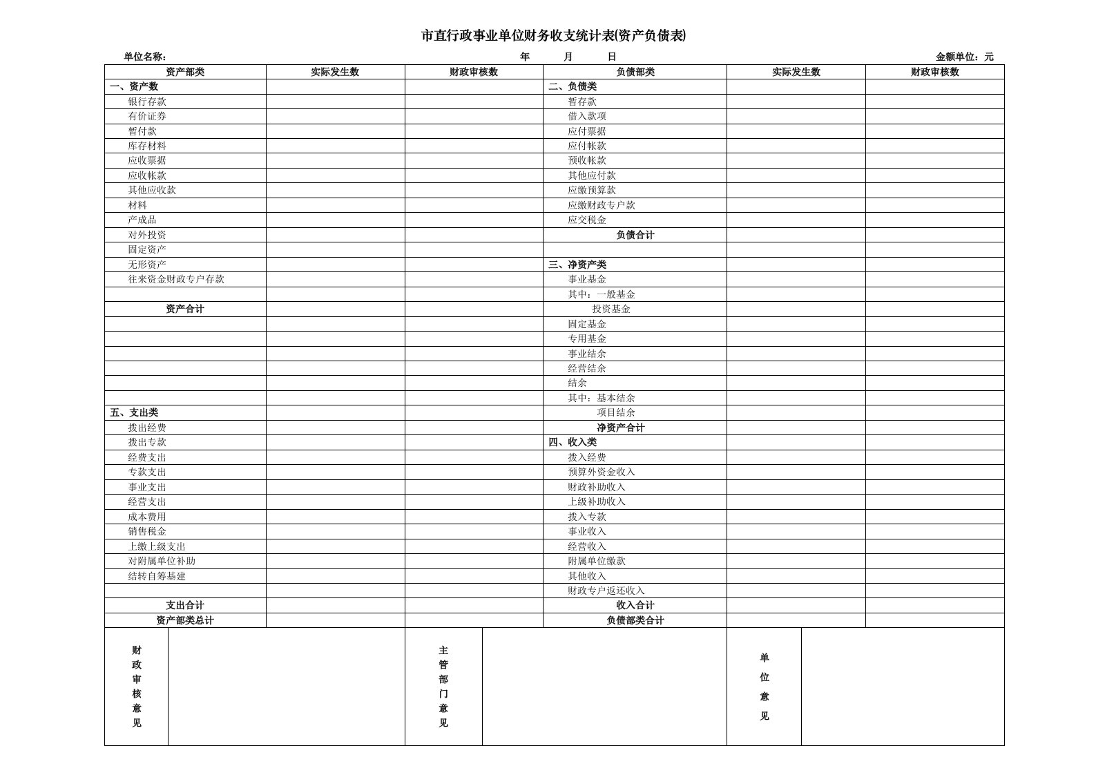 市直行政事业单位财务收支统计表资产负债表