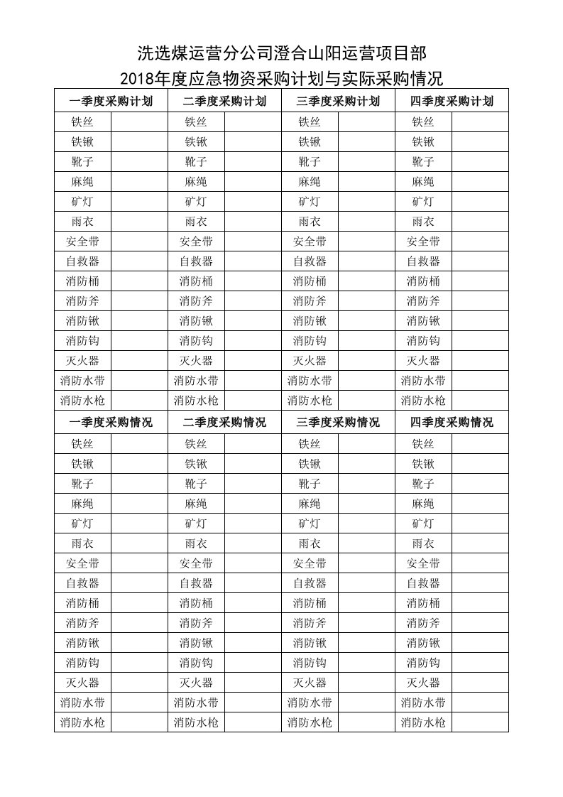 应急物资采购计划