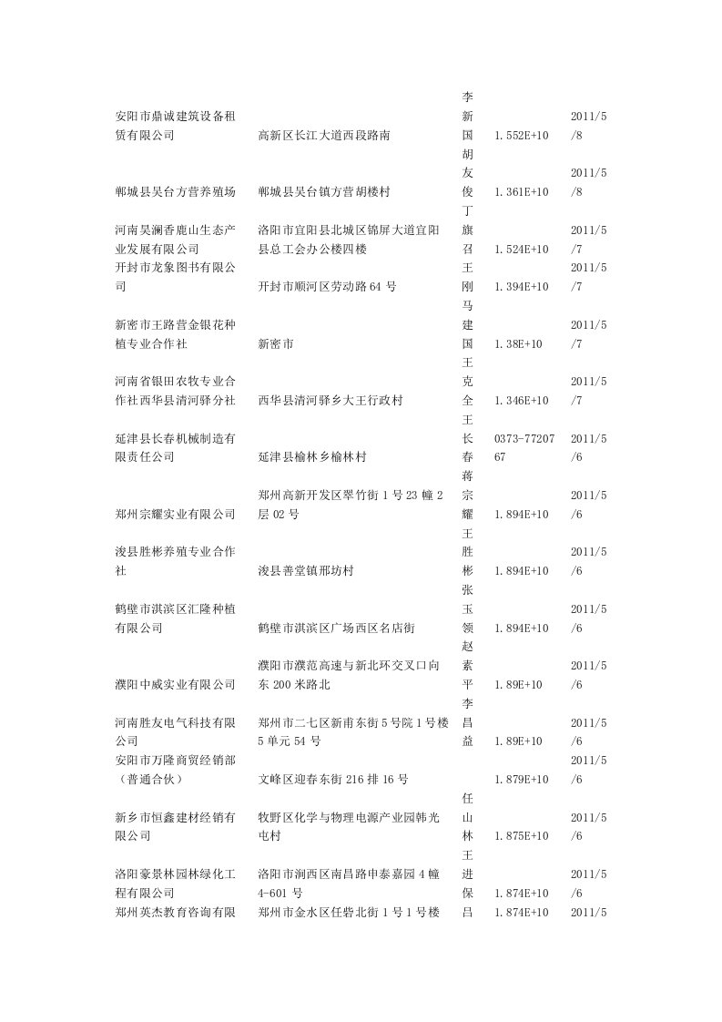 河南省高级人民法院通讯录