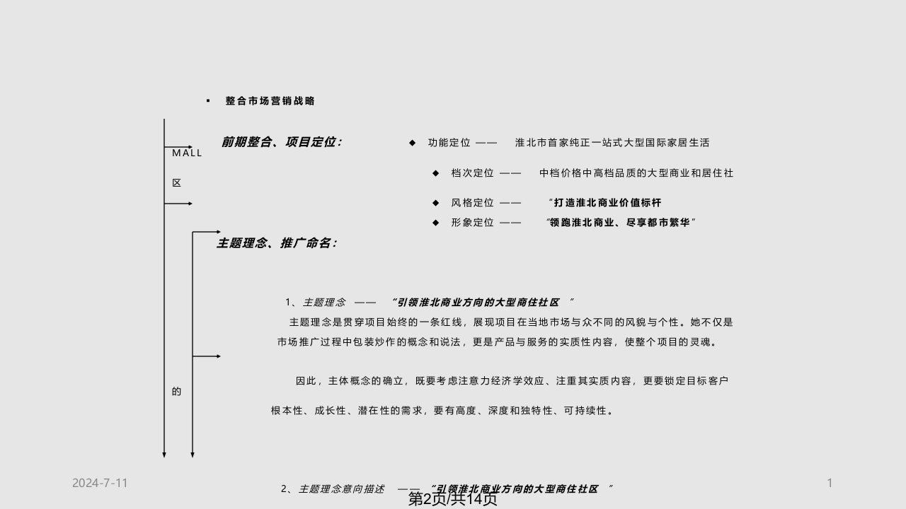 安徽淮北红星凯越项目整合营销策划战略