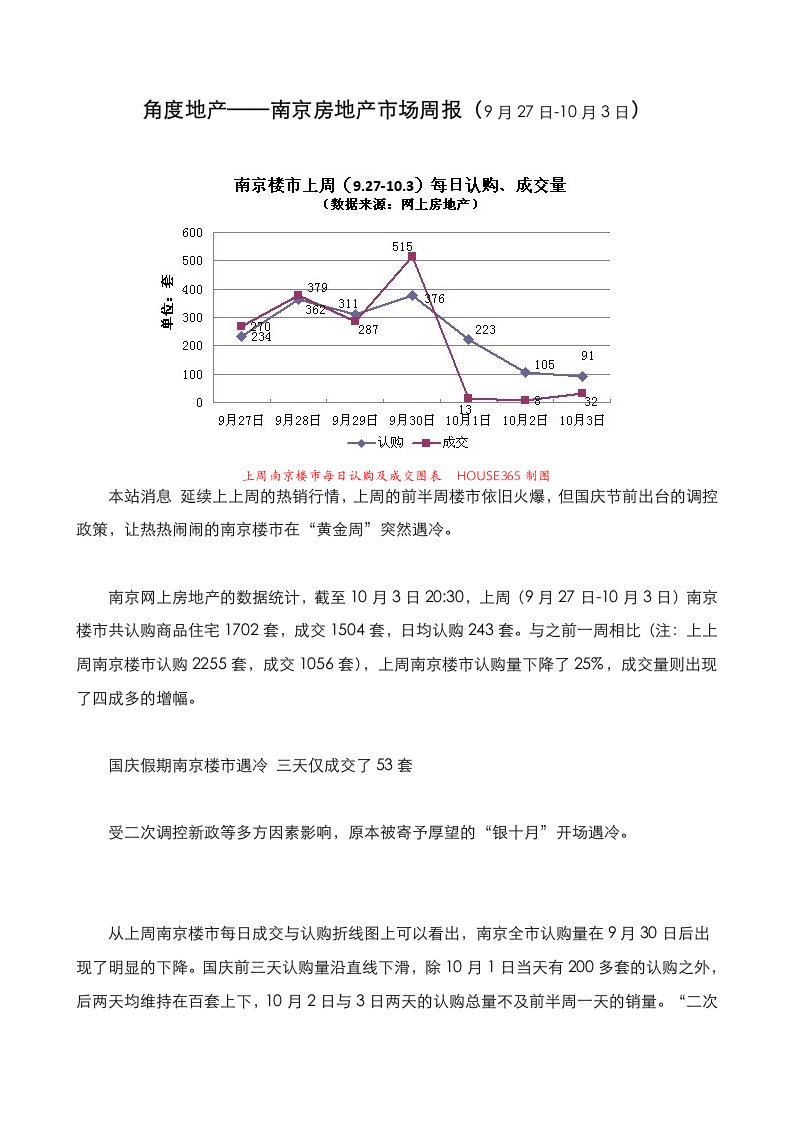 角度地产——南京房地产市场周报（9