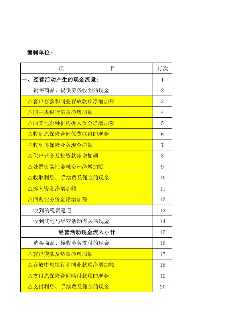 现金流量表及补充资料