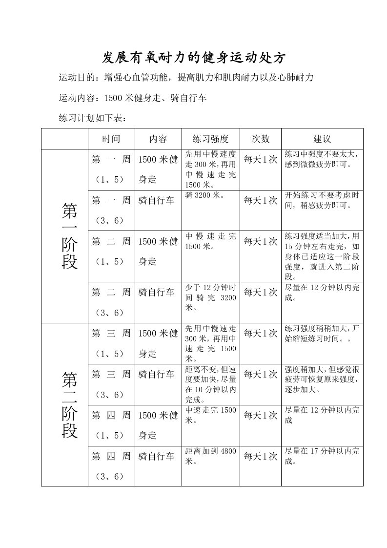 发展有氧耐力的健身运动处方