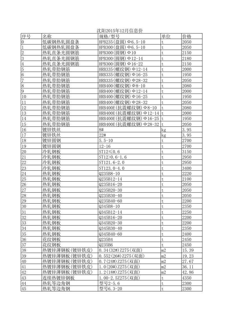 沈阳2024年12月建设工程材料信息价