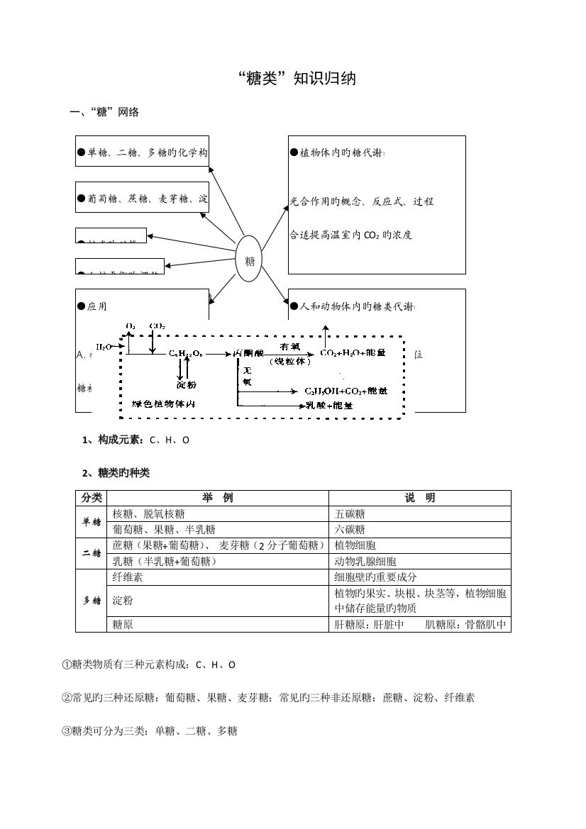 2023年糖类知识归纳知识练习答案