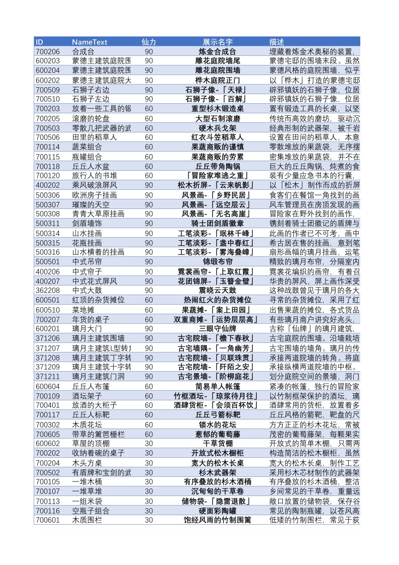 游戏攻略-原神家具表