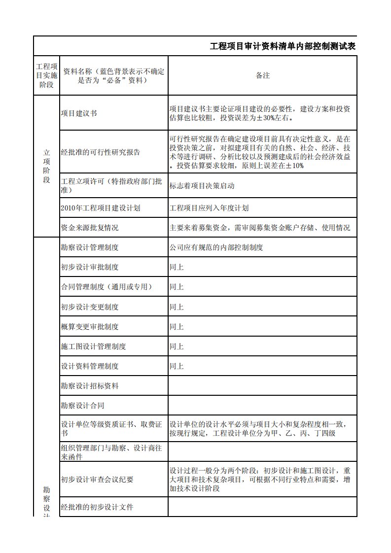 工程审计内部控制测试表